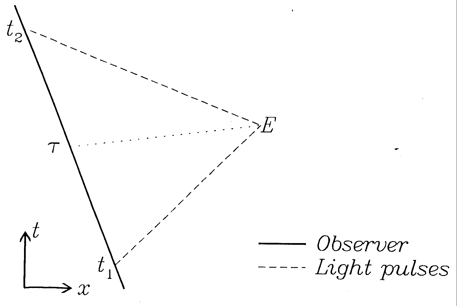 \begin{figure}%
\centerline{\psfig{figure=figs/Fig2.eps,width=0.7\textwidth}}
\end{figure}